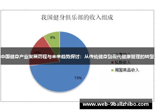 中国健身产业发展历程与未来趋势探讨：从传统健身到现代健康管理的转型