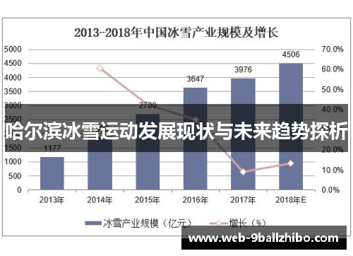 哈尔滨冰雪运动发展现状与未来趋势探析