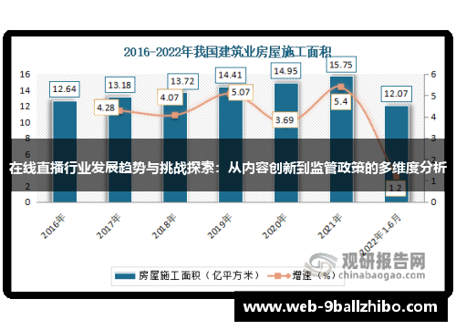 在线直播行业发展趋势与挑战探索：从内容创新到监管政策的多维度分析