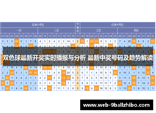 双色球最新开奖实时播报与分析 最新中奖号码及趋势解读